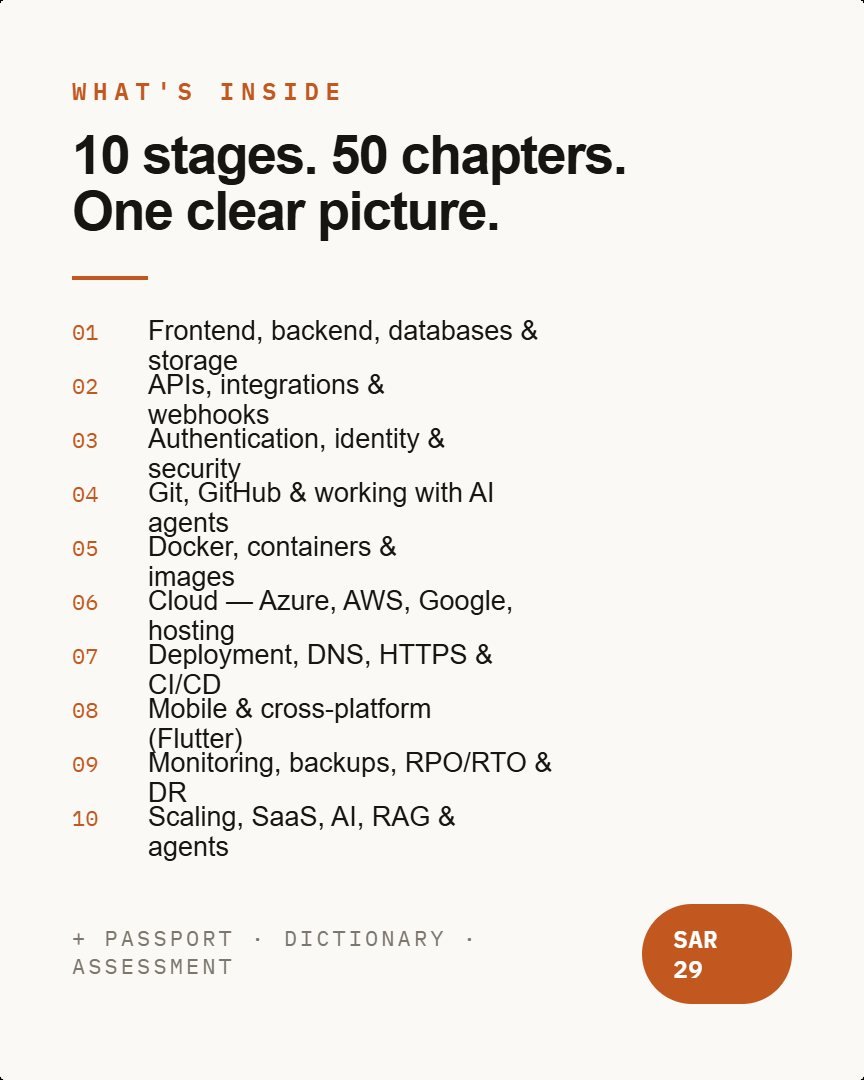 10 stages. 50 chapters. One clear picture.